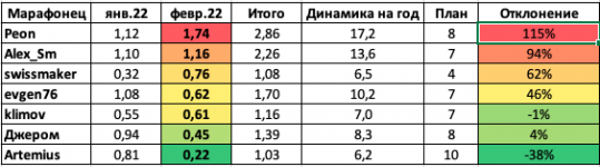 Снимок экрана 2022-03-01 в 08.20.05.png