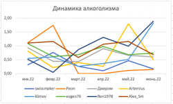 Снимок экрана 2022-07-01 в 15.03.39.png