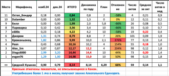 Снимок экрана 2025-01-09 в 14.27.11.png