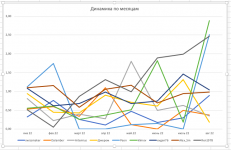 Граифк по динамике лча.png