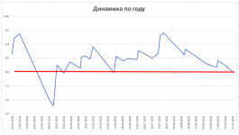 Снимок экрана 2022-10-03 в 08.03.23.png