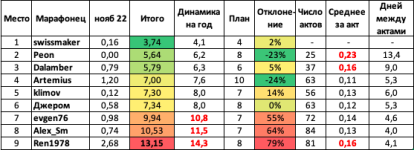 Снимок экрана 2022-12-01 в 10.03.58.png