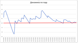 Снимок экрана 2022-12-01 в 14.28.14.png