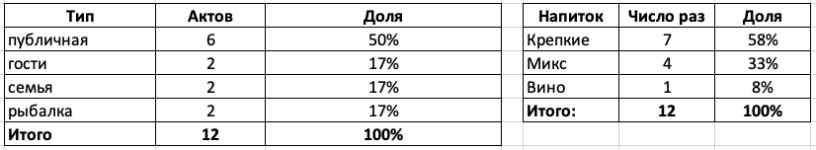 Снимок экрана 2022-12-28 в 13.46.29.png