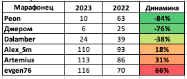 Снимок экрана 2024-01-02 в 10.52.09.png