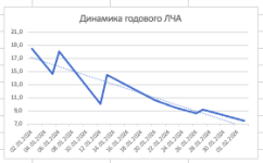 Снимок экрана 2024-02-02 в 12.42.23.png