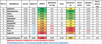 Снимок экрана 2024-03-01 в 11.05.15.png