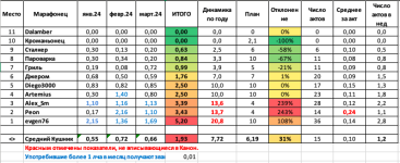 Снимок экрана 2024-04-01 в 12.22.47.png