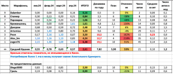 Снимок экрана 2024-05-01 в 11.06.30.png