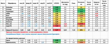 Снимок экрана 2024-06-01 в 09.15.41.png