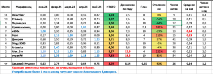 Снимок экрана 2024-06-02 в 16.11.40.png