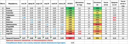 Снимок экрана 2024-07-01 в 11.01.01.png